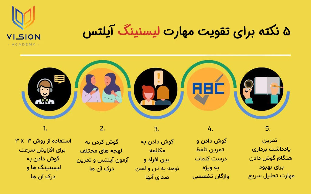 بهترین روش یادگیری و تقویت لیسنینگ آیتلس