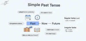 راهنمای کامل زمان گذشته ساده Simple Past