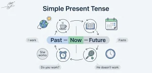 زمان حال ساده Simple Present
